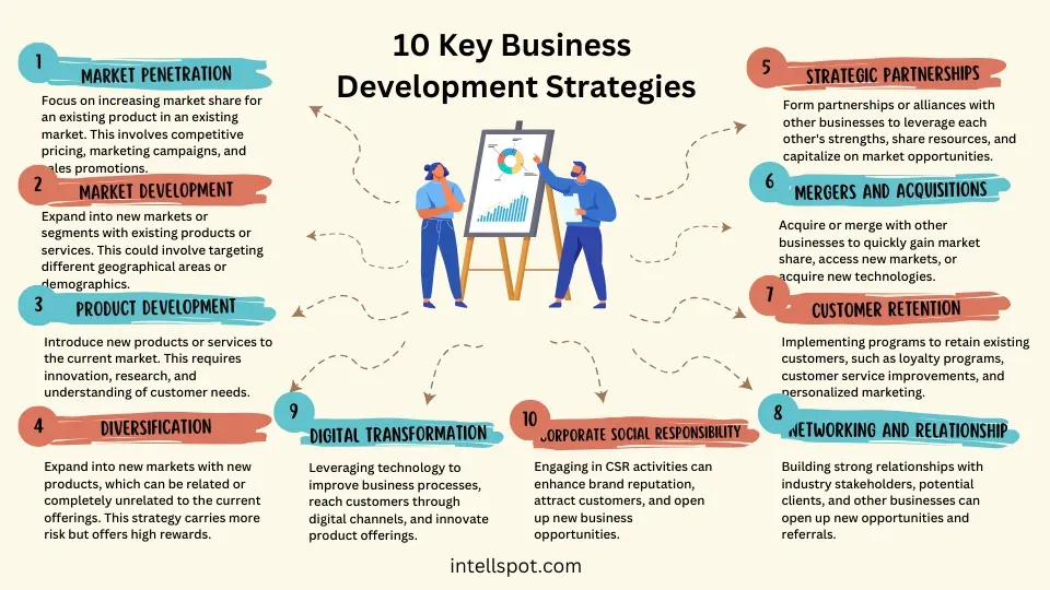 10 Essential Business Strategies to Drive Growth in 2023 image e3183e4b 3762 4ffb a411 40f15e7eeb26.webp