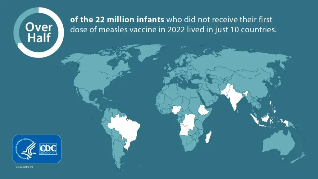 Measles Elimination Status Lost in the UK: What This Means for 2024 image e524e925 52ef 4dd2 8bec 3db5df08c2d0.webp