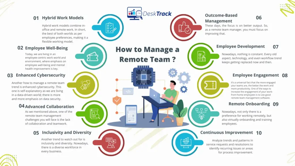 How to Effectively Manage a Remote Business Team image e764e701 6579 4c32 b3fe b0a30b972363.webp