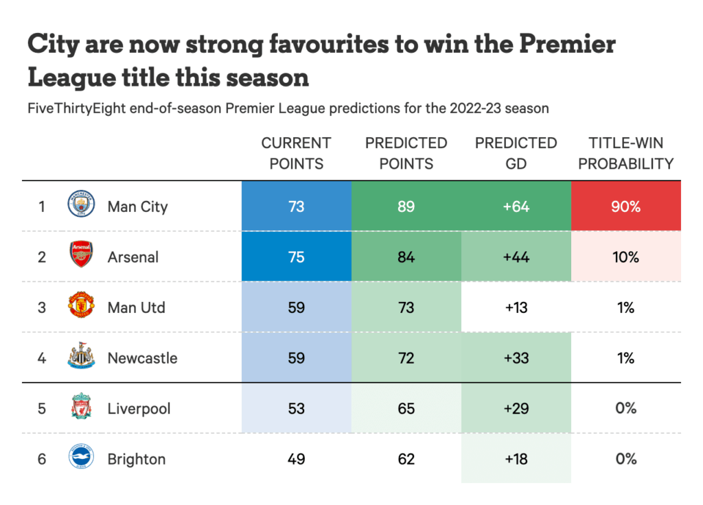 538 predictions win title pl.png