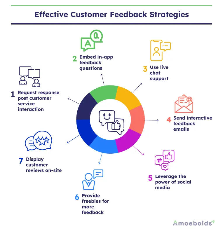 effective customer feedback strategies infographic2 2.webp