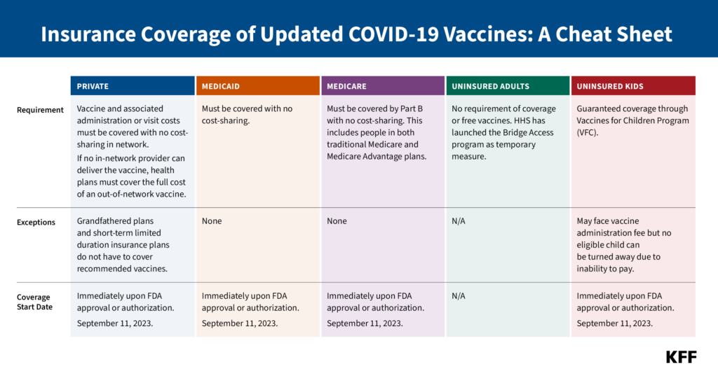 insurance coverage of updated covid 19 vaccines a cheat sheet.png