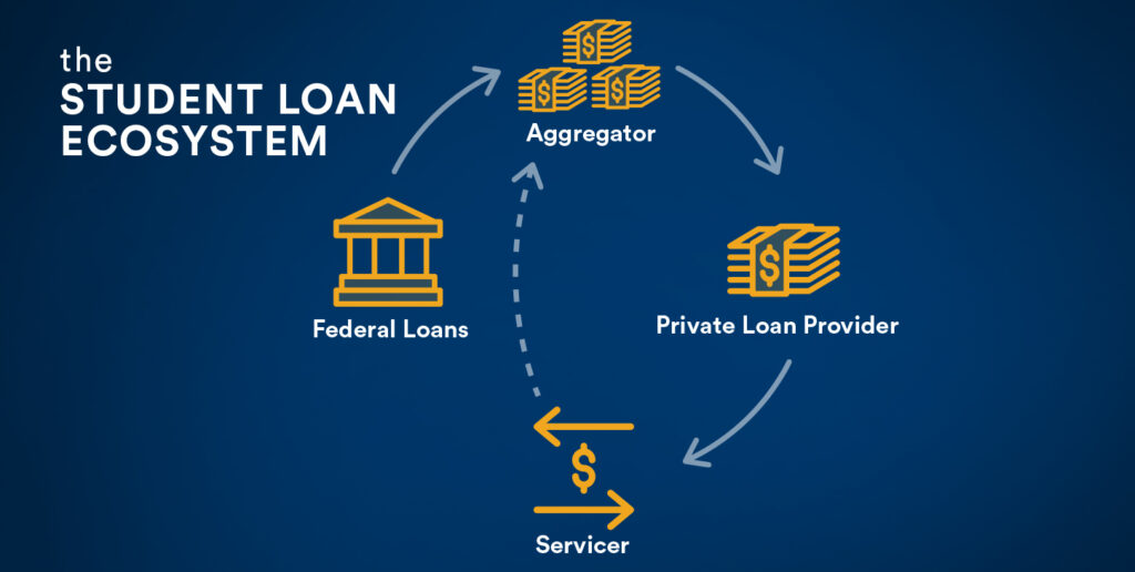 student loan ecosystem v1.3.jpg