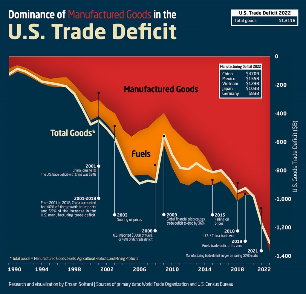 US Trade Deficit Reaches Unprecedented High Despite Tariffs us trade deficit r4a2.jpg