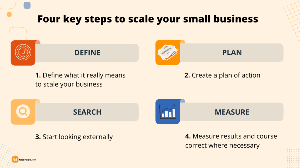 blog scale business steps.png
