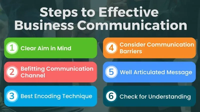 Effective Business Communication: Tips for a Competitive Edge image 128c0d18 fe84 47d3 9435 709b1b31b619.webp