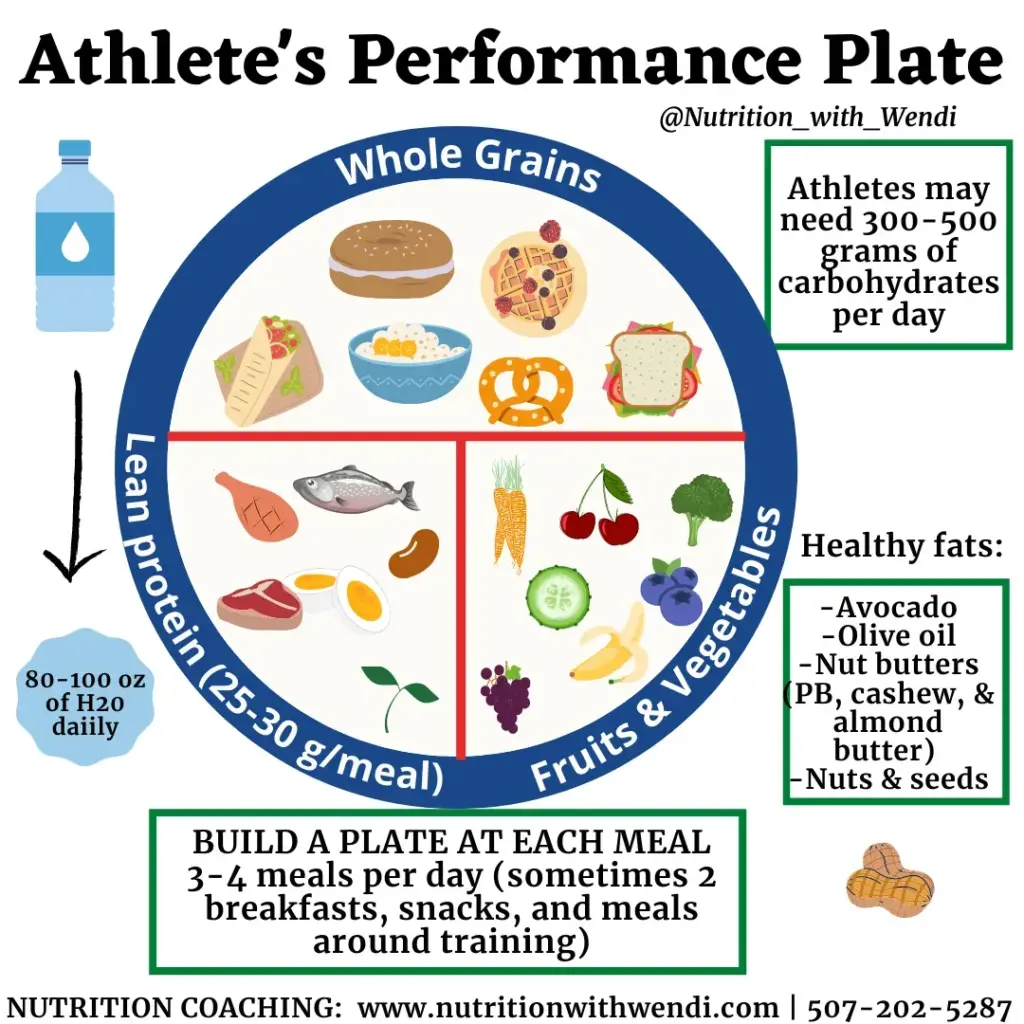 Nutrition in Athletic Performance: Fuel Your Sports Success image 41878812 ce43 40f8 962c e5797f39cb07.webp