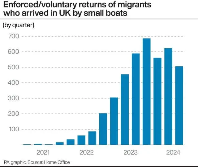 UK Migrant Returns: How Three African Nations Comply with Threats image 4485c55d e37e 41f3 9b15 0da9cf7f44d4.webp