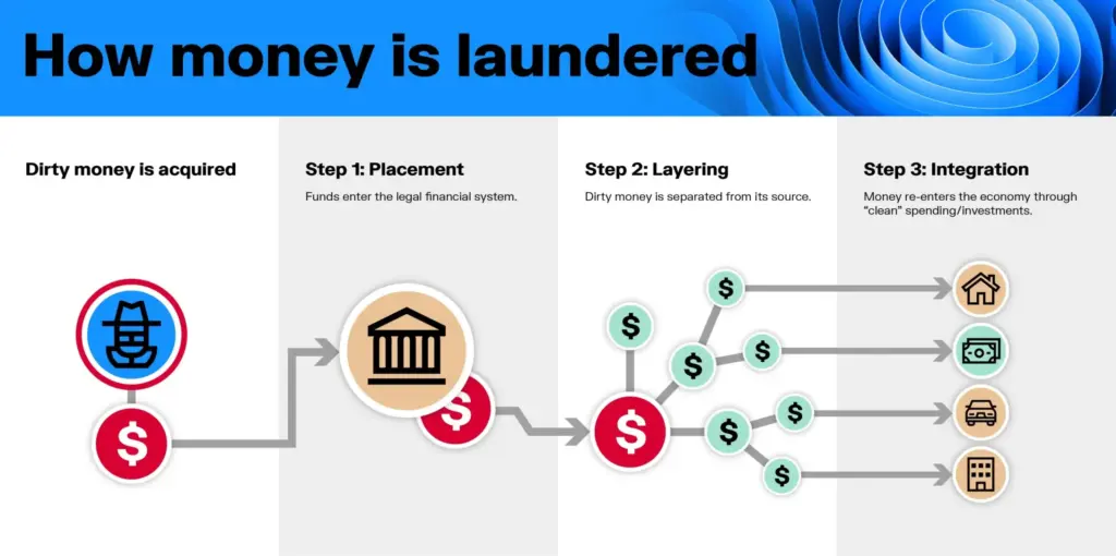 How to Launder Money: Insights from a Former Convict on Finance's Dark Side image 561fe1cb 3cdc 44b9 b991 a8fadcfb5a9a.webp