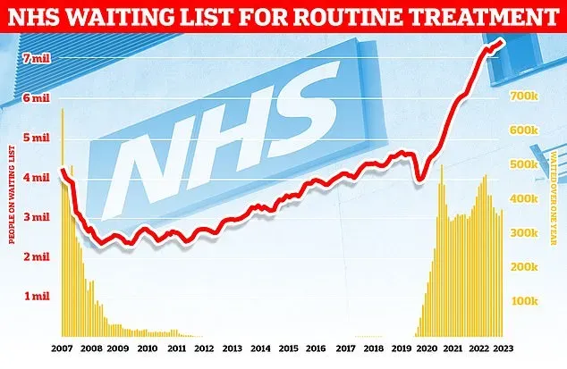 NHS Waiting List Sees Record Low: What This Means for Patients image 5b8e4772 dcff 40cd b677 8b163bab2a4b.webp