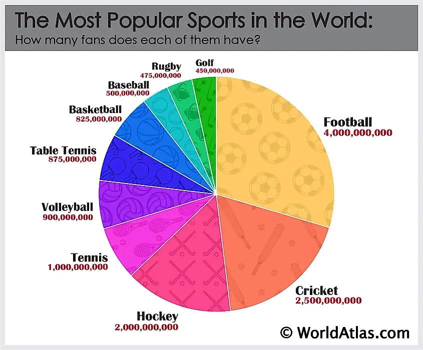 Top 10 Most Popular Sports Worldwide: A Comprehensive Guide image 652f4076 3f7b 4e1c 835f 940c8dc1fb27.webp