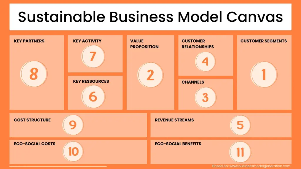 How to Build a Sustainable Business Model for Long-Term Success image 812179ee ba5d 48c2 8d22 fadc2254a8be.webp