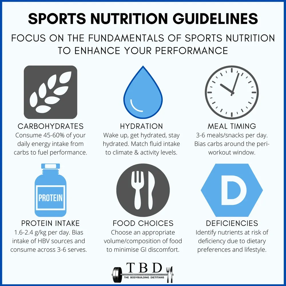 Sport Nutrition: Fueling Your Body for Peak Performance image 9f159179 4211 4c0a 9196 2c7d89851490.webp