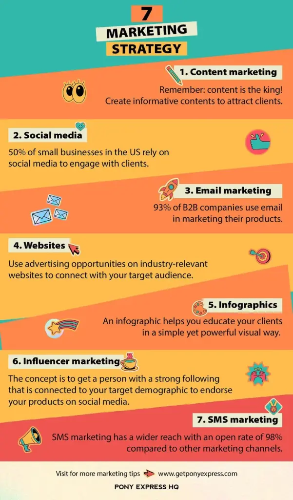 Must-Know Marketing Strategies for Small Businesses in 2023 image a7baebf6 0548 4b62 8e03 f847bb53ca23.webp