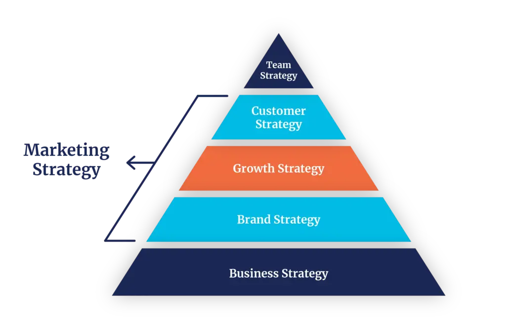Mastering Business Marketing: Essential Tools and Techniques image ad724e70 5287 4c34 aabf 83a53ce28153.webp