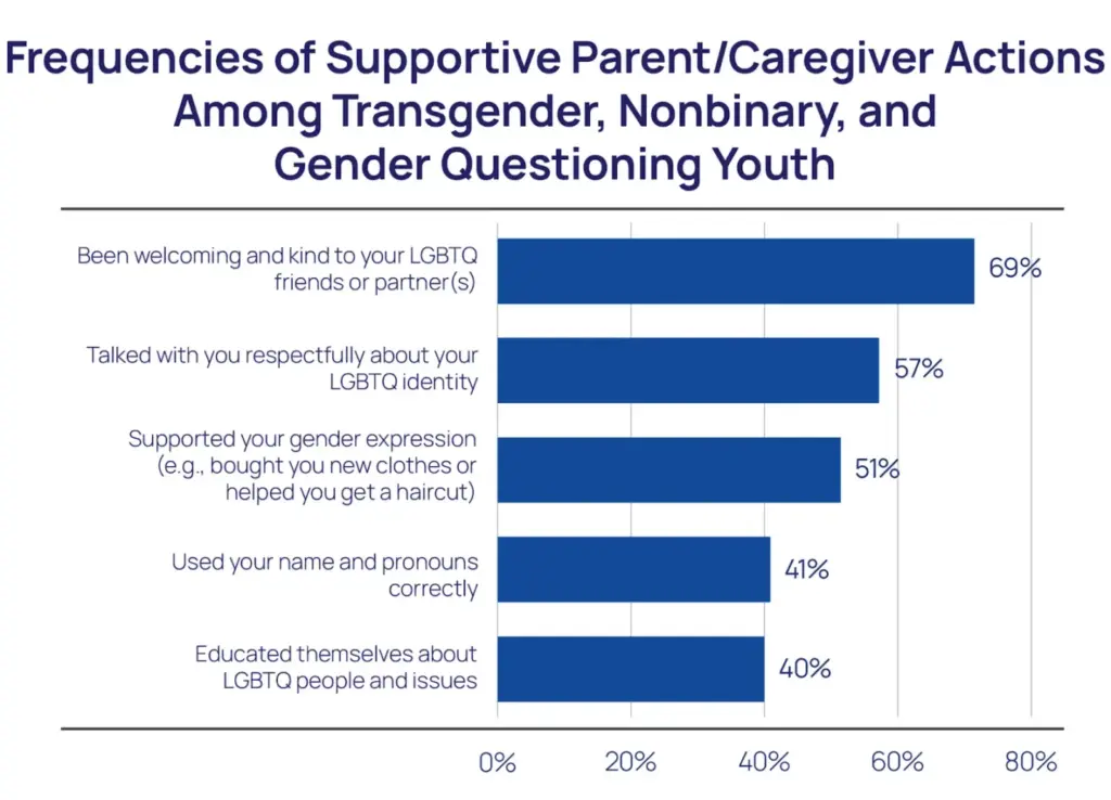 Parent Involvement in Gender Questioning: A Necessary Step image af5e6072 c6e1 4351 a1cd c22b1be39893.webp