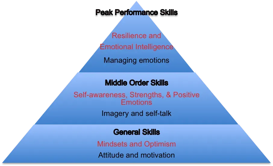 Exploring the Science Behind Peak Performance in Sport image c5c24044 0782 4cb7 a413 8a9f8015b0b2.webp