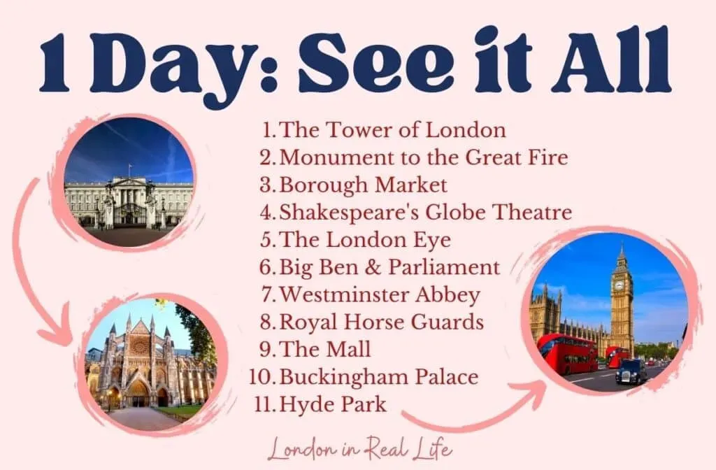 A Day in London: Top Attractions for First-Time Visitors