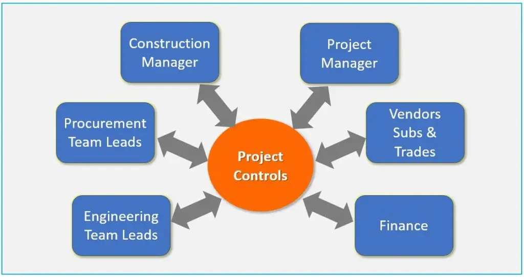 Building Project Controls: Barnet Council’s Stricter Measures Explained image eb1092ed 0d6d 405b a21c 52bb4f28c715.webp