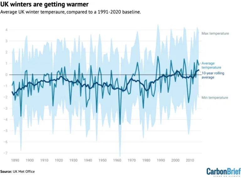 Wetter Winters in the UK: Is Extreme Flooding Here to Stay? image eb138d78 db5a 4e75 8a12 105124290c51.webp