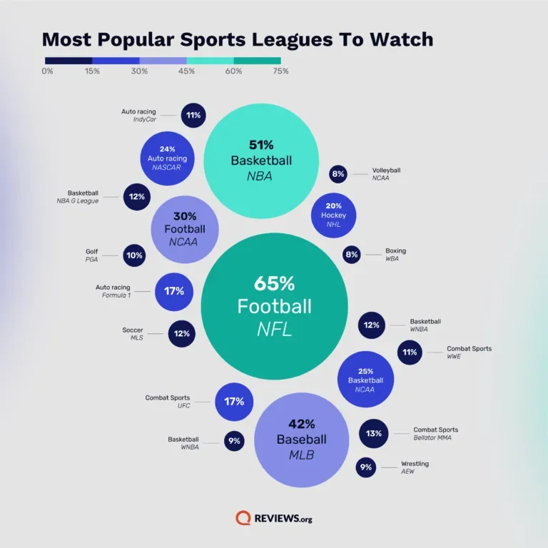 Top 10 Exciting Sports to Watch in 2023: A Guide image f1037e2c be16 465d 86e7 6730cc1272fa.webp
