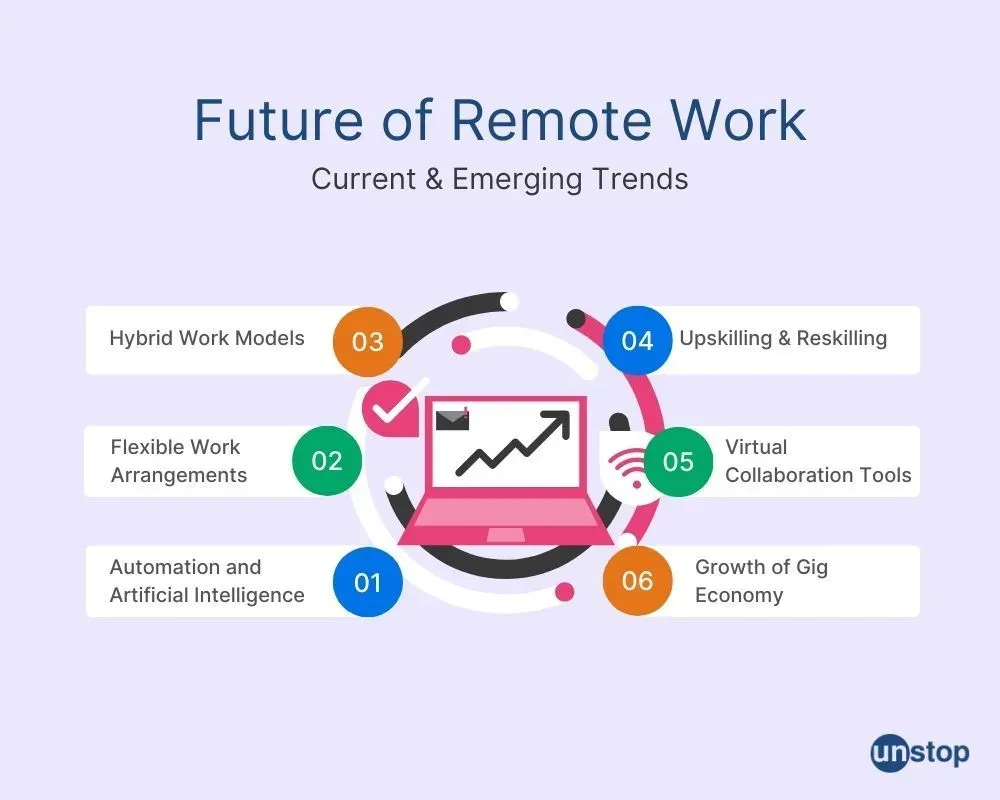 The Impact of Remote Work on Modern Business Models image fd6736c2 e298 445b 88de 3b3aa081c7b8.webp