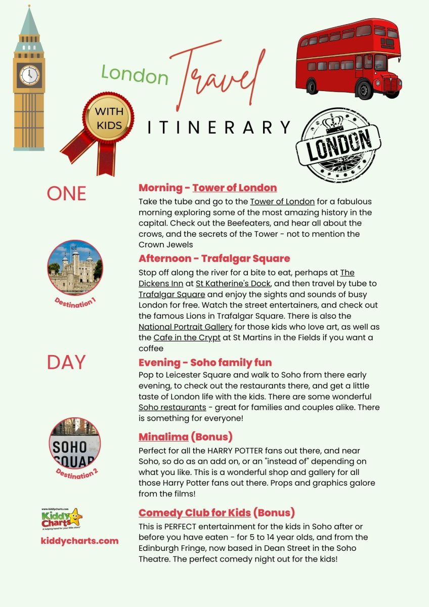 The Ultimate London Itinerary: Discover the Best Attractions