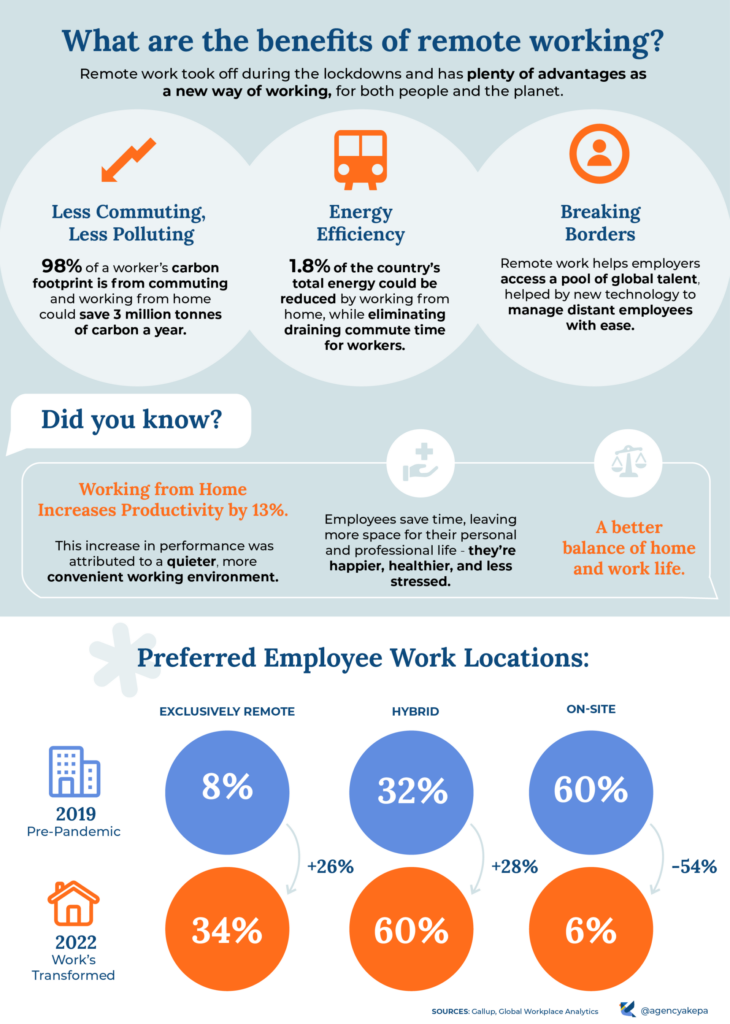 Navigating Remote Work: Transforming Your Business for the Digital Age benefits of remote work infographic v4 min 1920x2693.png