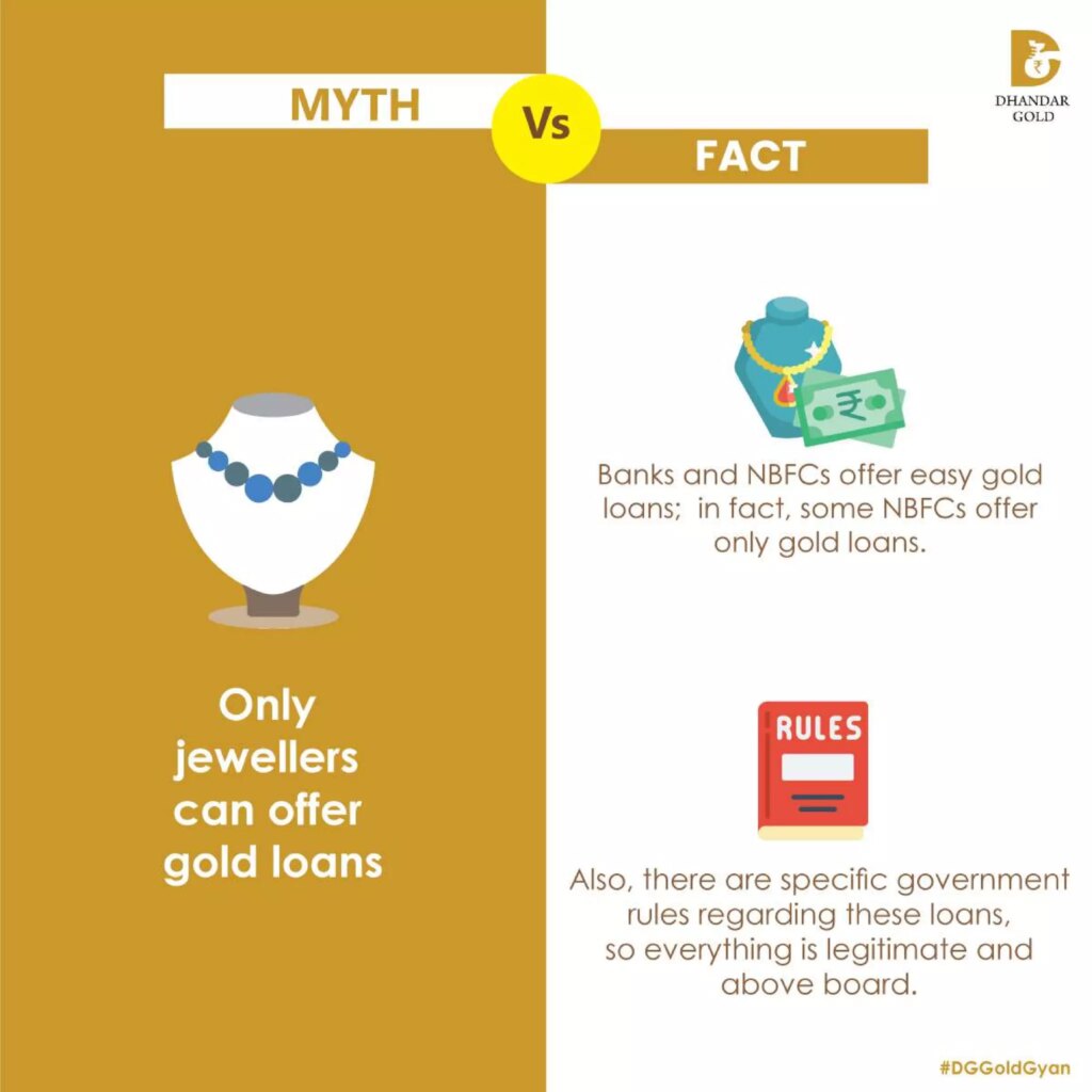 gold loan myths vs facts 2 2048.jpg