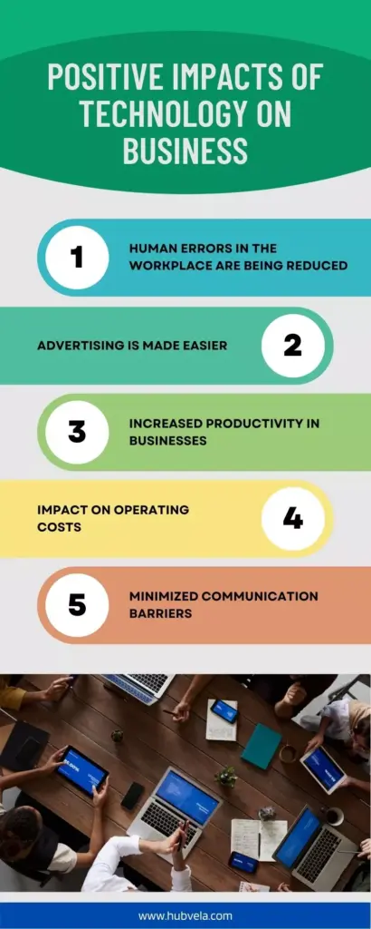 positive impacts of technology on business infographic.webp