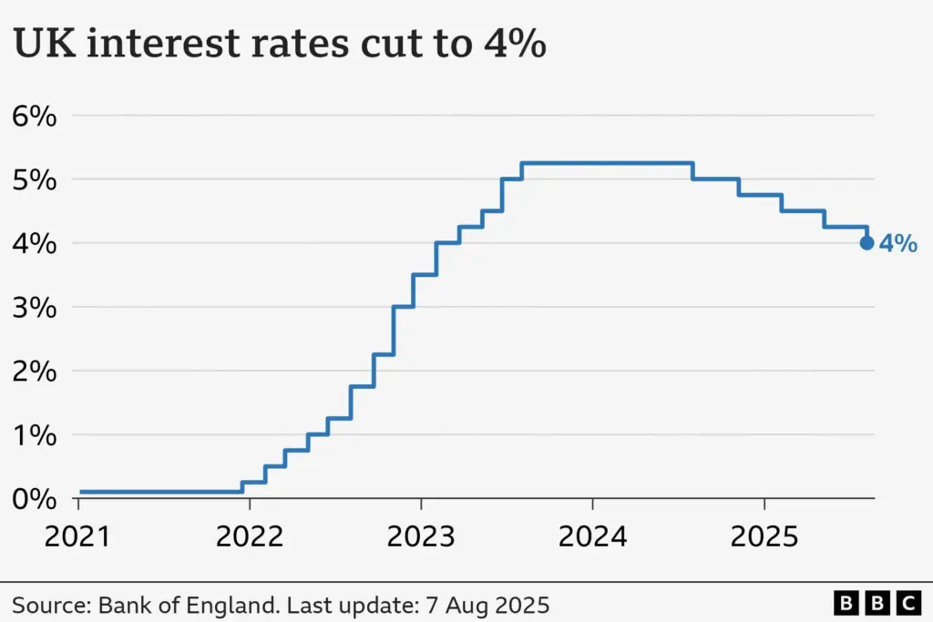Understanding Loan Interest Rates in the UK: A Comprehensive Guide image 294b5696 95df 48cf af05 f9ad6d89c293.webp