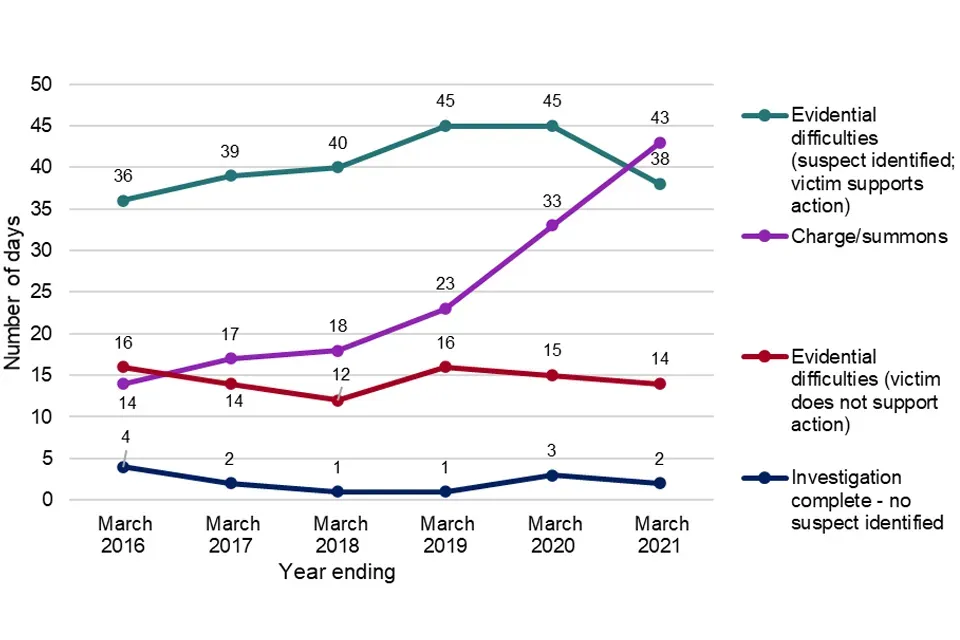 Disinformation About London: How the City Challenges False Crime Narratives image 4171ebdb dc0c 49be 800c 283315b530a8.webp