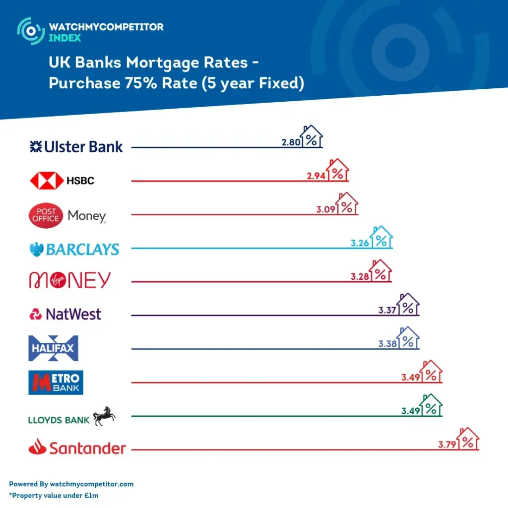 The Impact of UK Mortgage Rates on Your Monthly Payments image 5062ab1a 7725 42be 8777 66f56de8b851.webp
