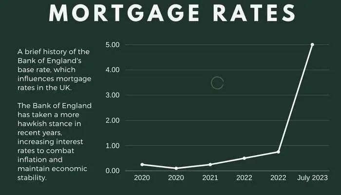 Understanding Loan Interest Rates in the UK: A Comprehensive Guide image 5b91a966 0067 4a1e b3b0 fb72cc10b96c.webp