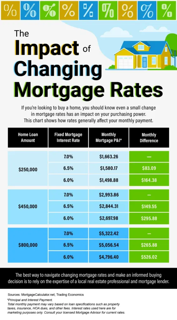 How to Prepare for Rising Bank of England Interest Rates image d1c65fbe bbef 40c5 a6f6 2ba0c849ee40.webp