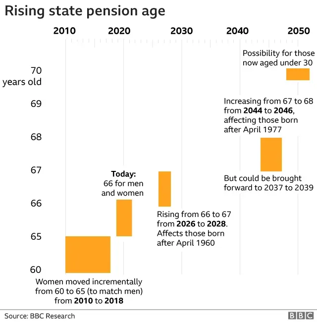 UK State Pension Changes in 2023: What to Expect and How to Adapt image d533f808 b6f4 48c9 bb0c a27eb78f0c36.webp
