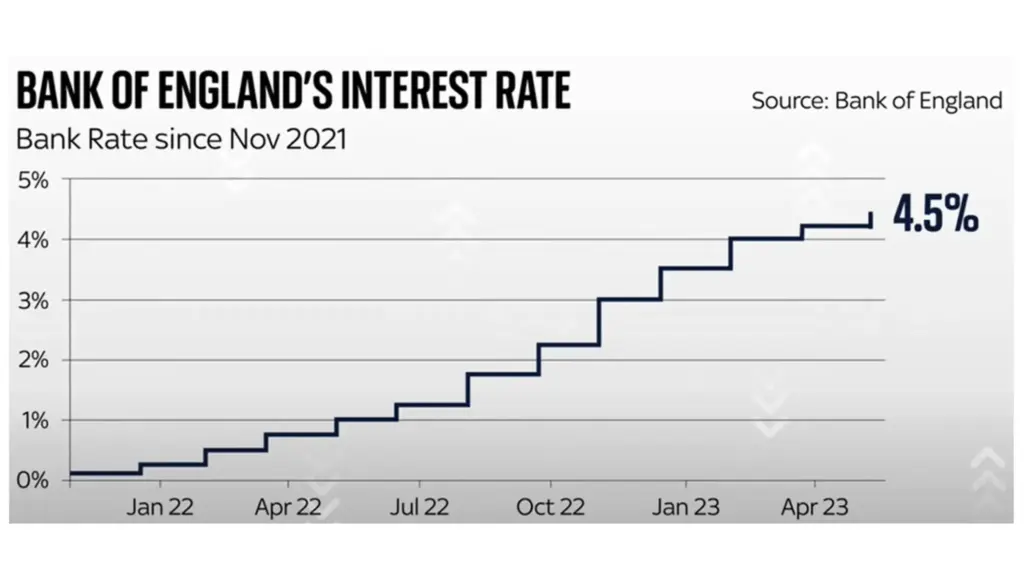 Bank of England Interest Rate: Impact on Mortgage Affordability image d7492c76 8033 4af4 97dc 325200da0f13.webp