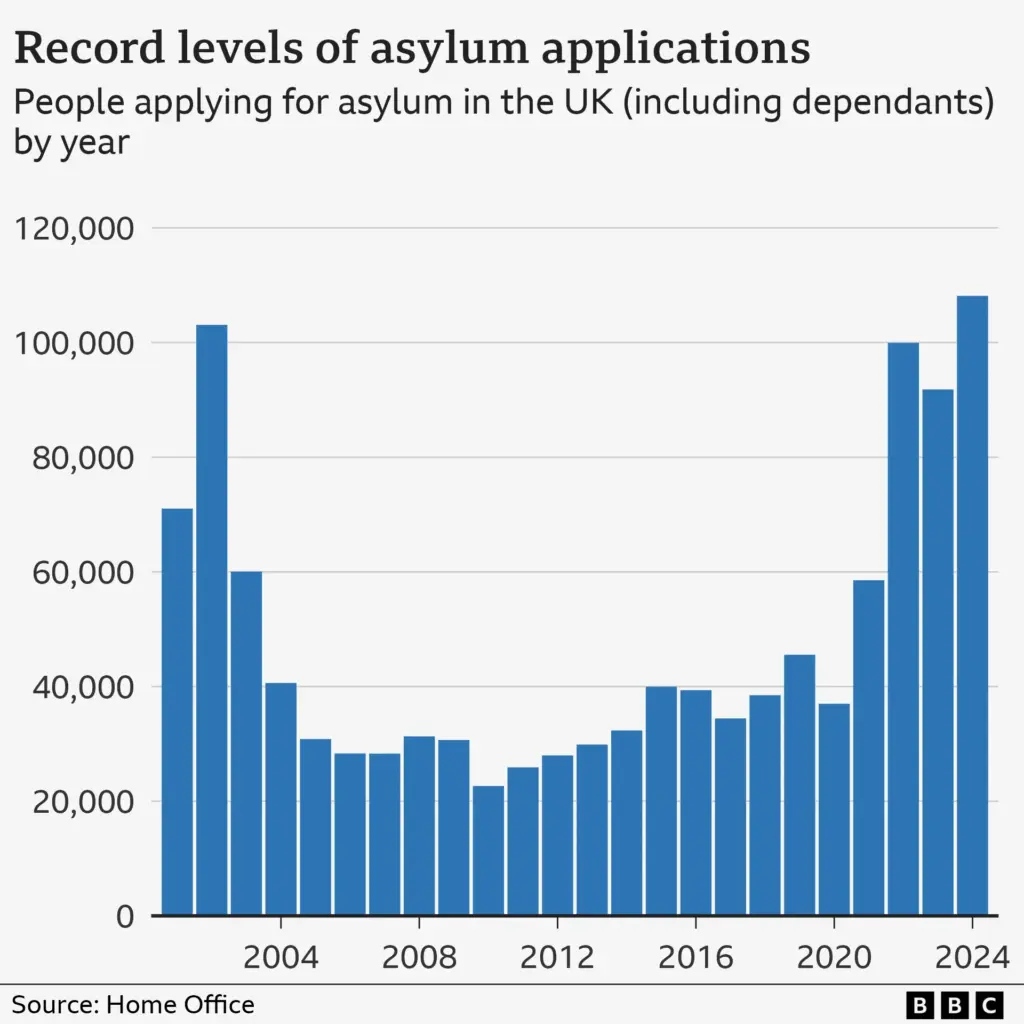 UK Asylum System Changes: What You Need to Know About New Rules image dcd853a5 dac2 44c1 8090 1e4851610684.webp
