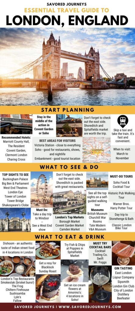 london essential guide 870x2000.jpg