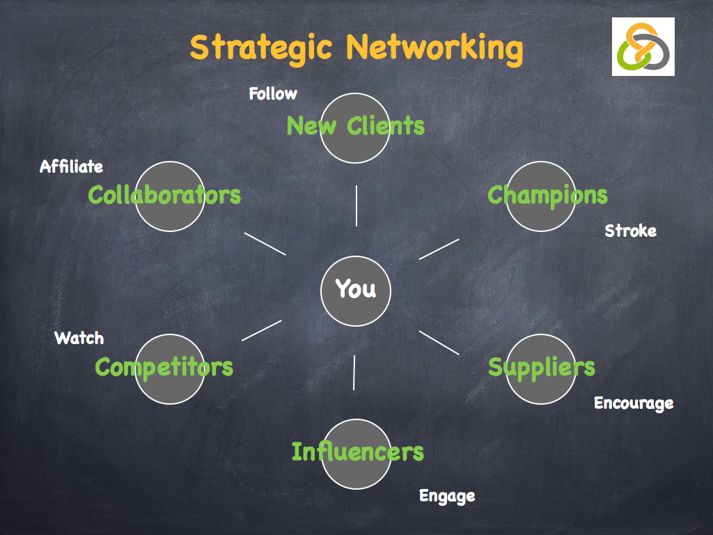 strategic networking 001.jpg